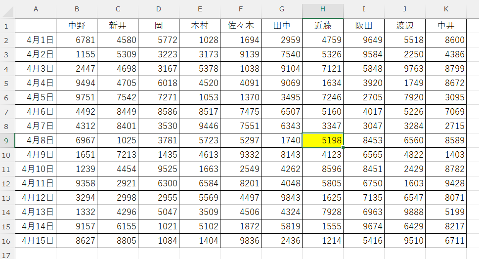 Excel：アクティブセルのみ自動で色づける