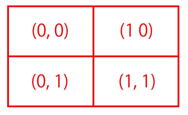 tkinter:grid()のオプションcolumn, row