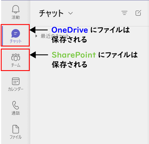 Teams:OneDriveとSharePointに保存されるファイル