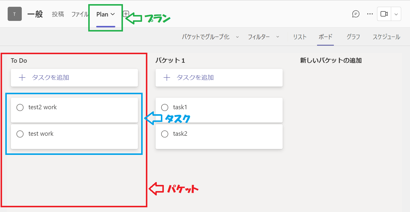 Microsoft Planner：プラン、バケット、タスク