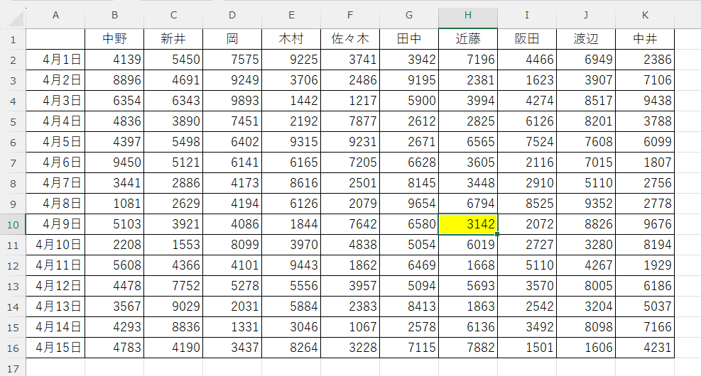 VBA：アクティブセルのみ色付け