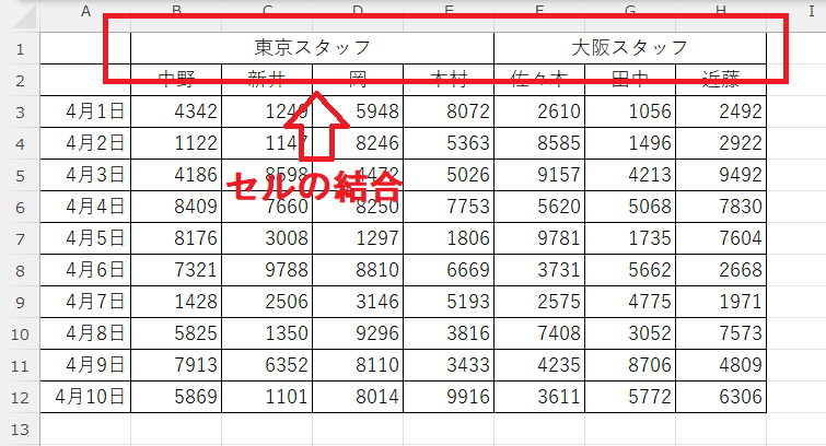 Excel：セルの結合を行った表