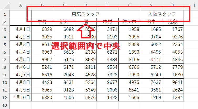 Excel：セルの結合を行わずに選択範囲内で中央を使用した表