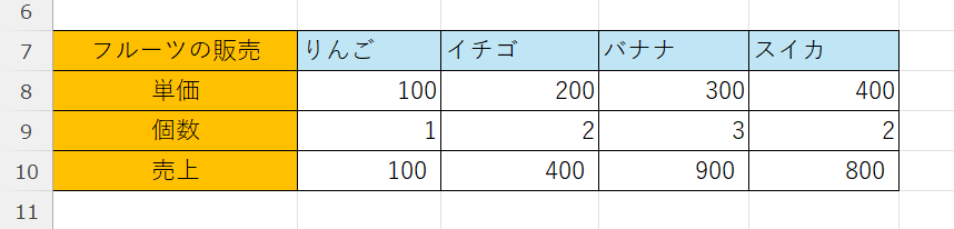 エクセル：行と列を入れ替えたテーブル