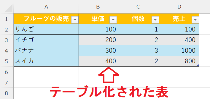 エクセル：テーブル化した表