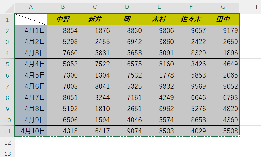 エクセル：選択したセル範囲が緑色の点線で囲まれる