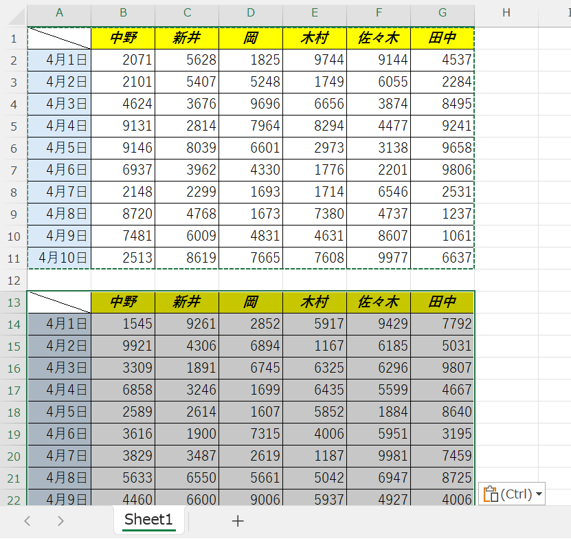 エクセル：貼り付けたい箇所の左上のセルを選択して貼り付け（ショートカットキー：Ctrl + V）