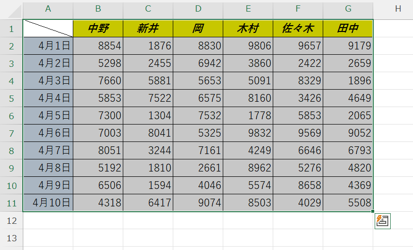 エクセル：書式のコピーをしたいセル範囲をドラッグして選択