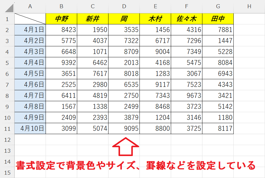 エクセル：書式設定を施した表