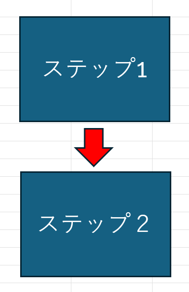 エクセル：フローチャート