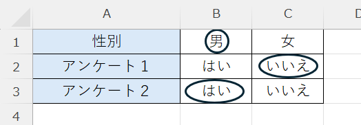 エクセル：文字を丸で囲む